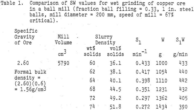 grinding comparison of sw values