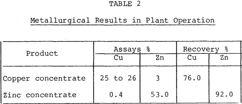 grinding-media-metallurgical-results