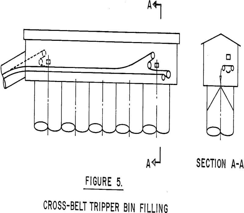 handling-concentrate cross-belt tripper bin filling