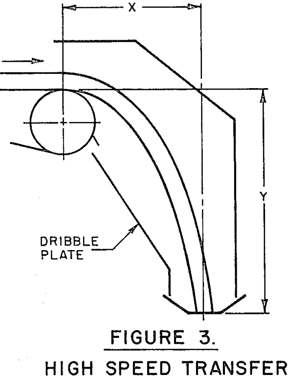 handling-concentrate high speed transfer