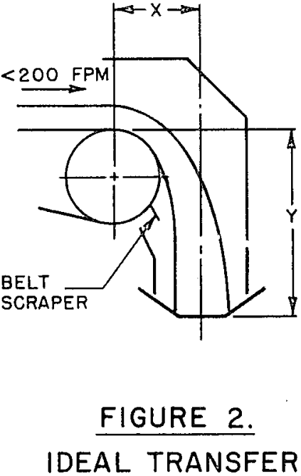 handling-concentrate ideal transfer