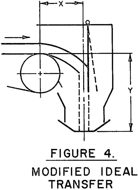 handling-concentrate modified ideal transfer