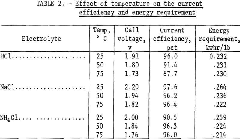 lead-chloride-effect-of-temperature