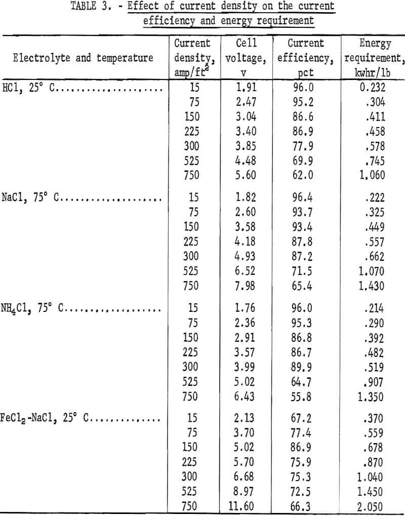 lead-chloride energy requirement