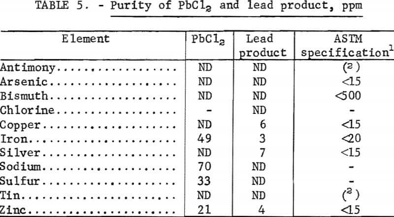 lead-chloride-purity