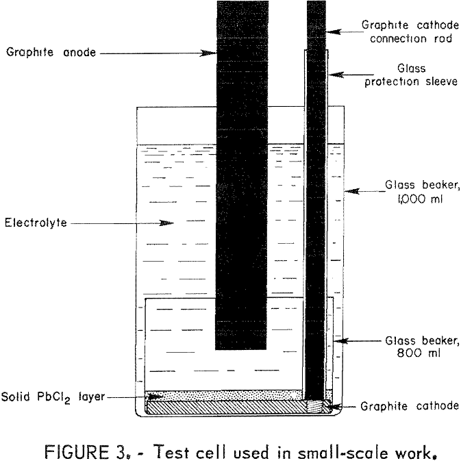 lead-chloride test cell