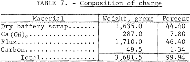 lead-from-battery-scrap-composition