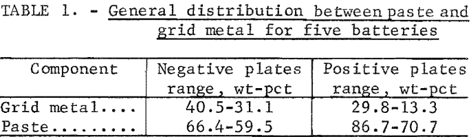 lead-from-battery-scrap-general-distribution