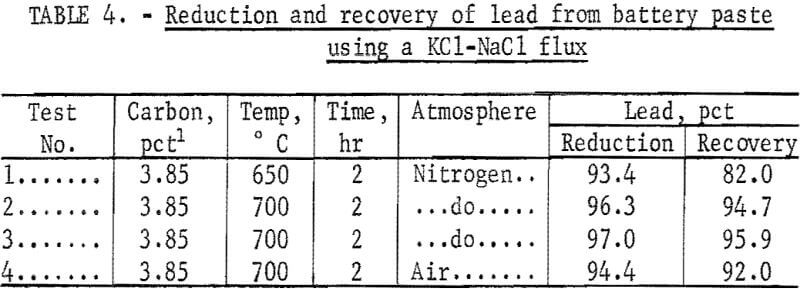 lead-from-battery-scrap-reduction-and-recovery