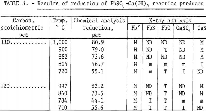 lead-from-battery-scrap-results-of-reproduction