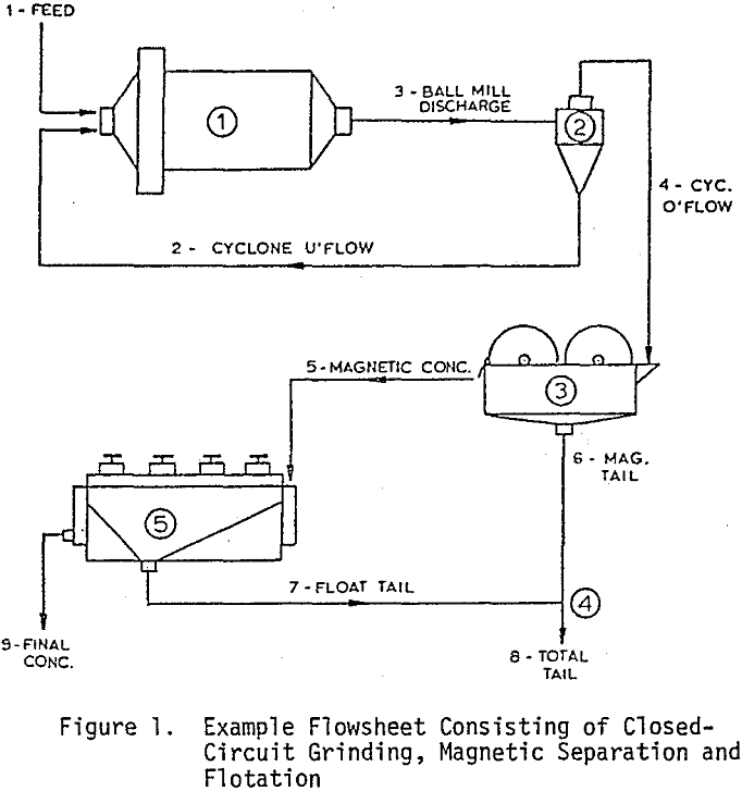 mass-flow-balances example flowsheet