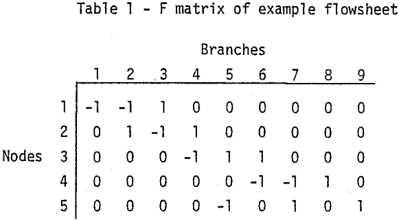 mass-flow-balances-matrix