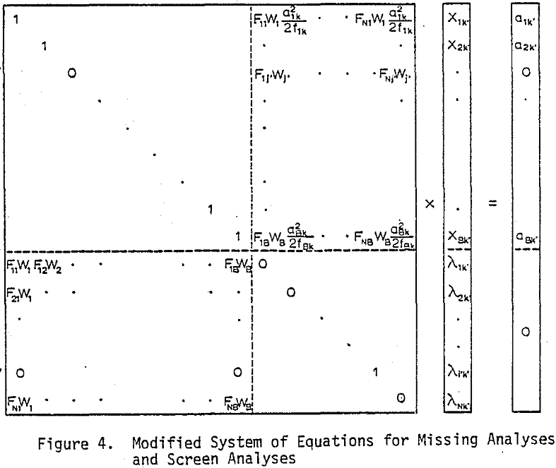 mass-flow-balances modified system