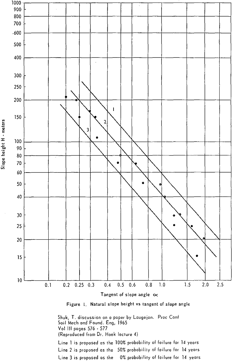 open-pit-design nature slope height