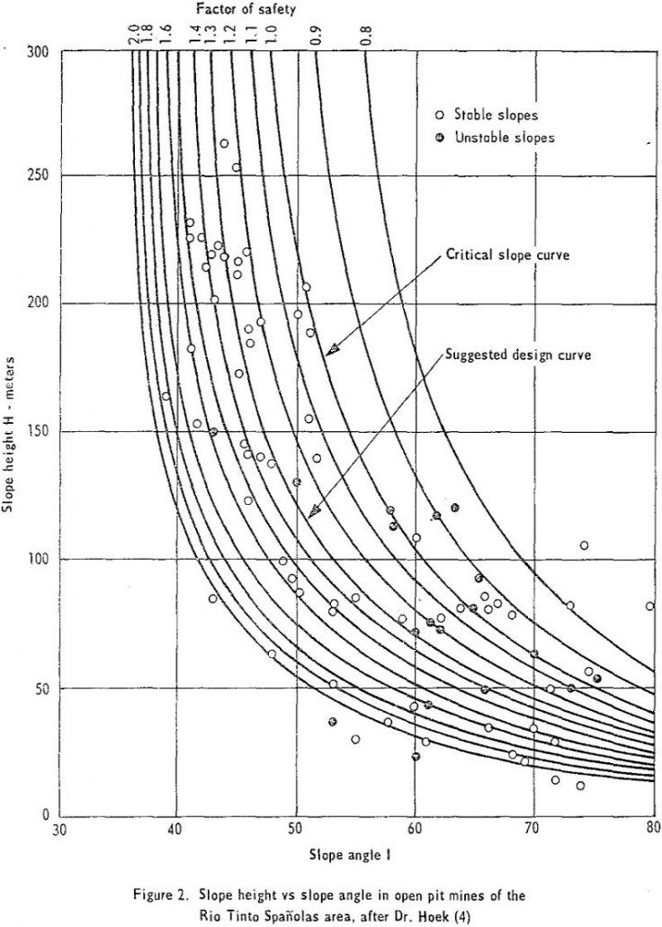 open-pit-design slope height