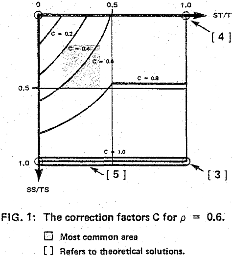 open-pit-operations correction factors