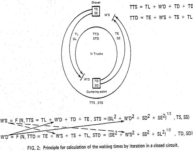 open-pit-operations principle