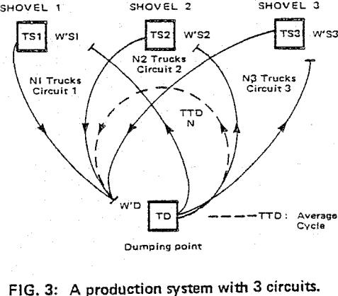 open-pit-operations-production-system