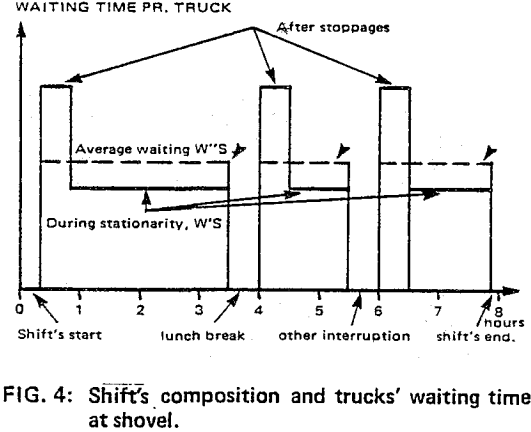 open-pit-operations-shift-composition