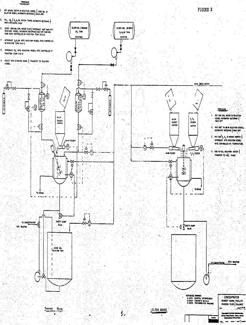 reagent procedure