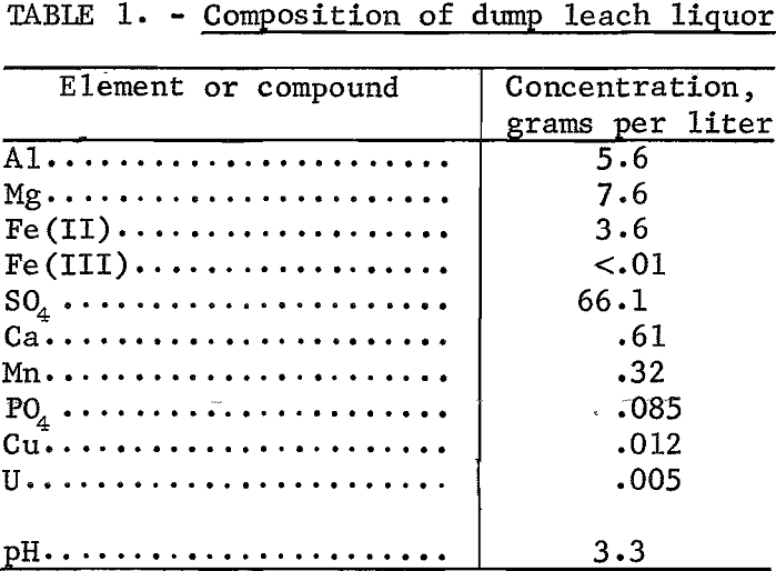 recovering aluminum composition of dump leach liquor