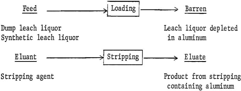 recovering-aluminum-process-solutions