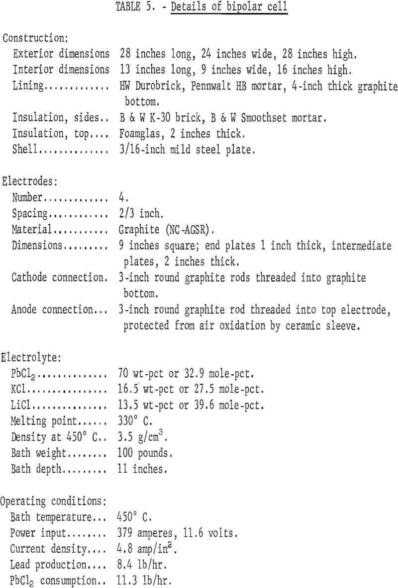 recovery of lead details of bipolar cell