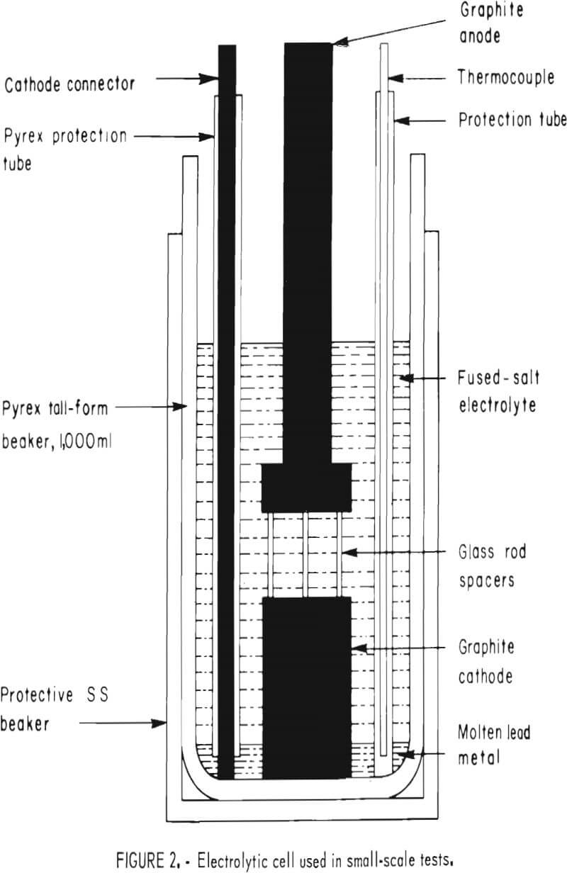 recovery of lead electrolytic cell