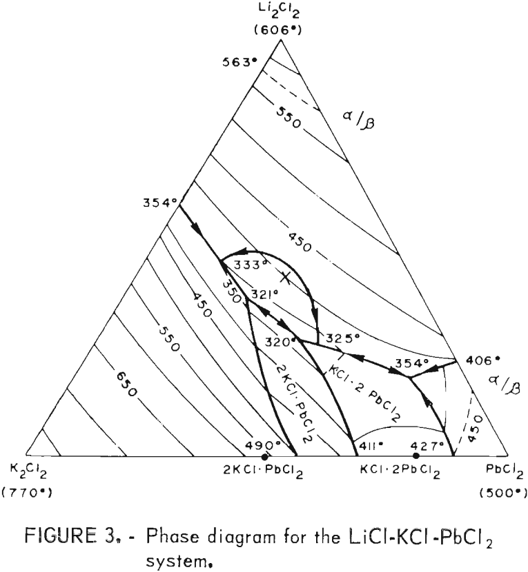 recovery of lead phase diagram