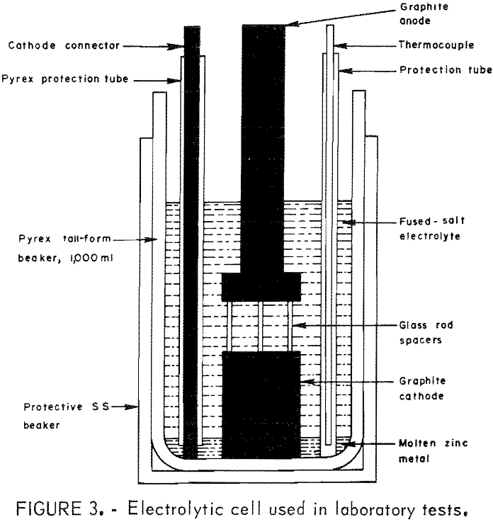 recovery of zinc electrolytic cell