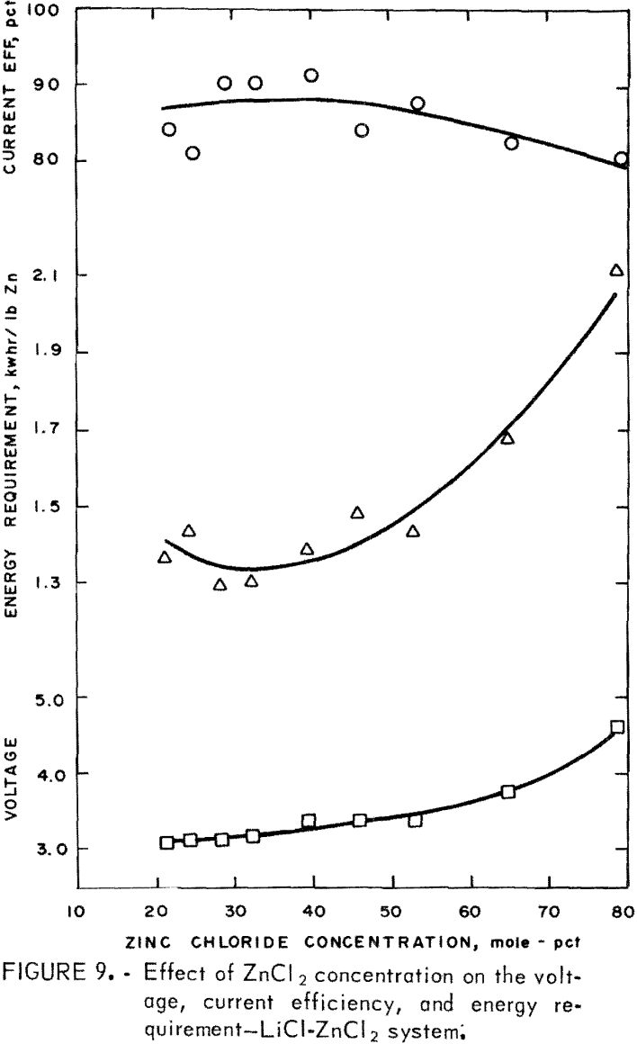 recovery of zinc energy requirements