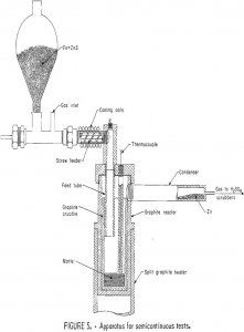 reduction of zinc sulfide apparatus for semicontinuous tests