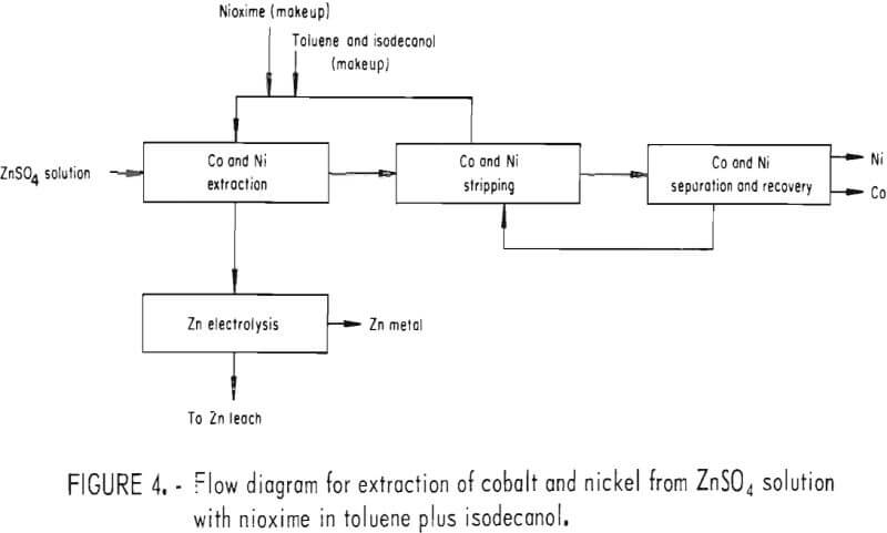 solvent-extraction-flow-diagram