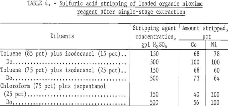 solvent-extraction-sulfuric-acid