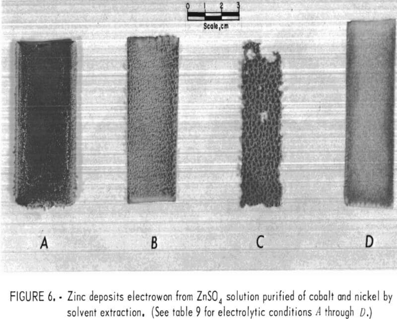 solvent extraction zinc deposits