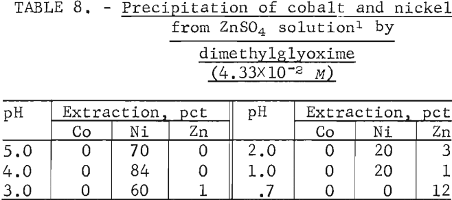 solvent-extraction-znso4-solution