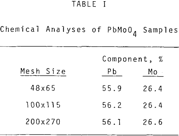 sulfide-ion-leaching-chemical-analyses