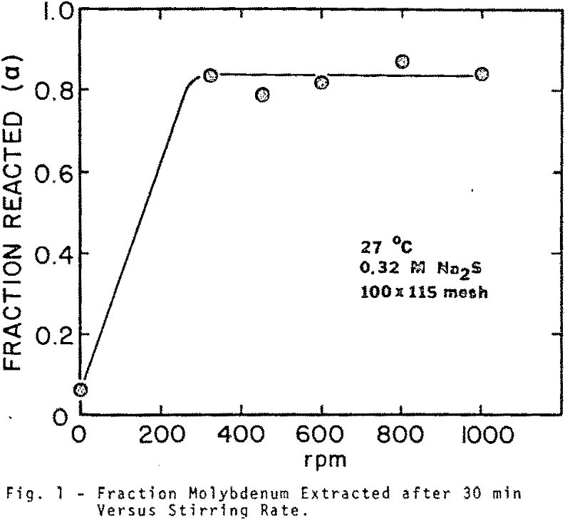 sulfide-ion-leaching fraction