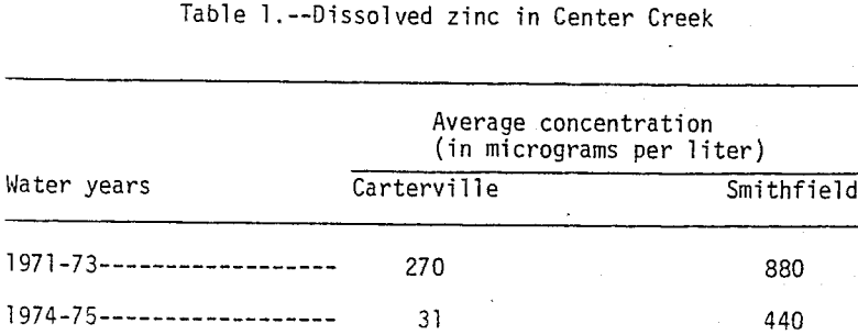 tailings-piles-dissolved-zinc