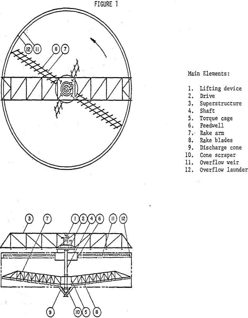 thickener principles of mineral dressing