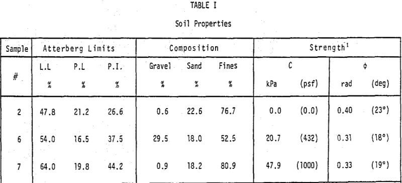 waste-dumps-soil-properties