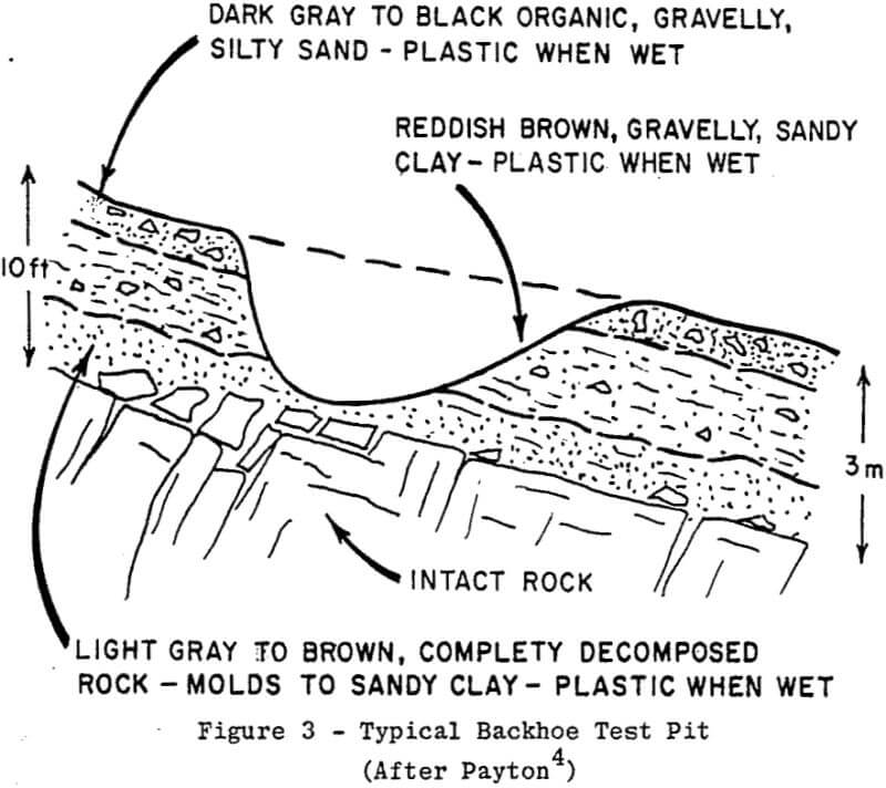 waste-dumps test pit