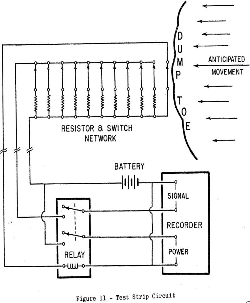 waste-dumps test strip circuit