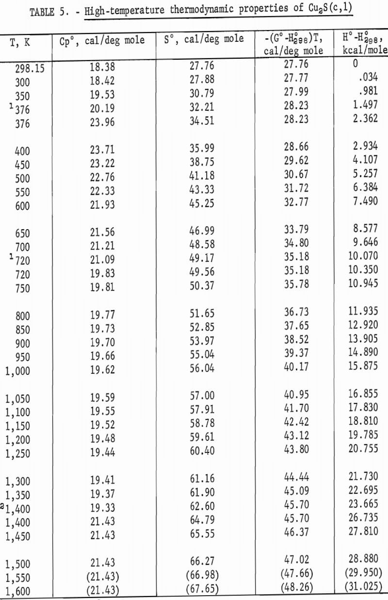 cuprous and cupric sulfides high-temperature