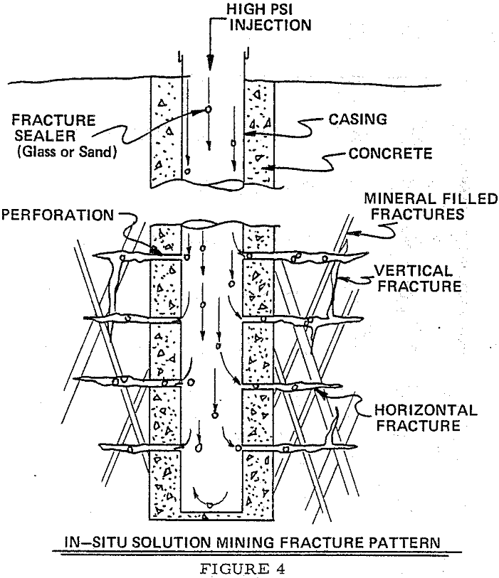 dump-leaching fracture pattern