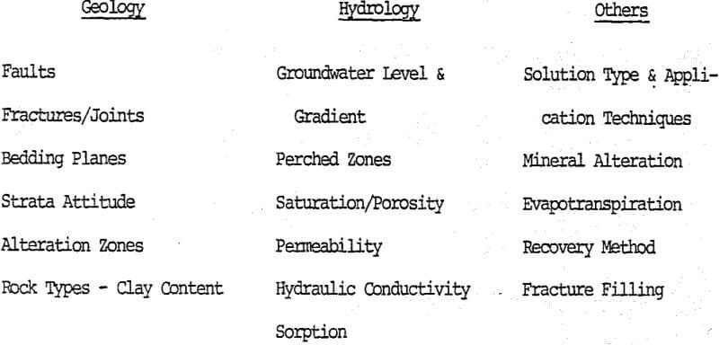 dump-leaching-geology