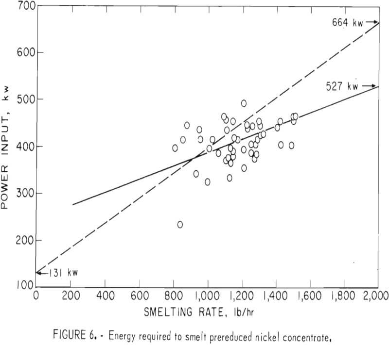 electric arc furnace nickel concentrate