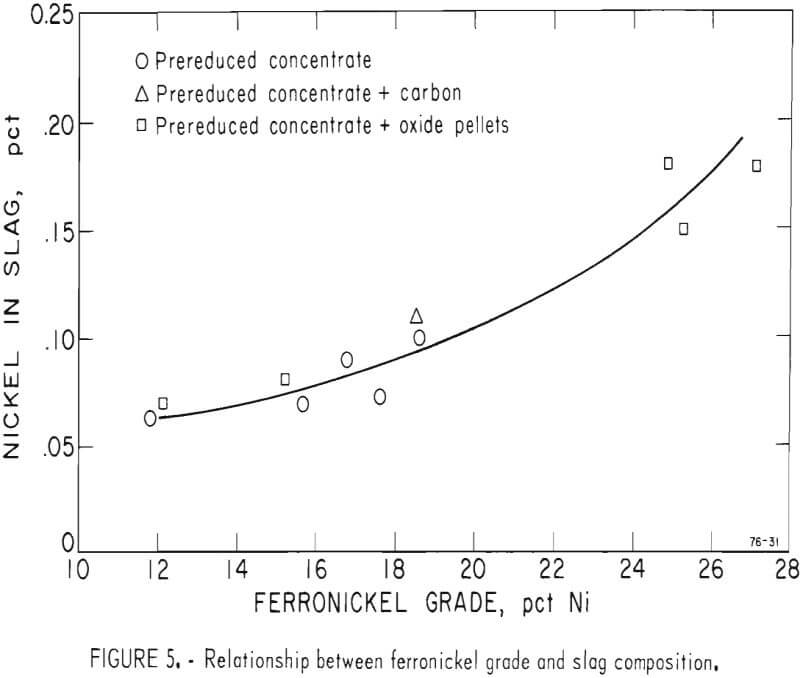 electric arc furnace slag composition