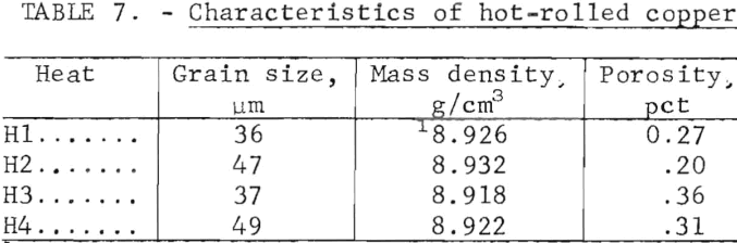 electrowon-copper-characteristics