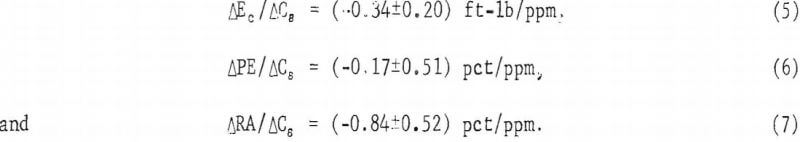 electrowon-copper-equation-3